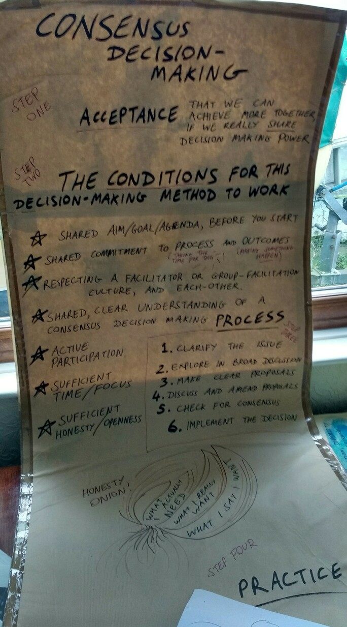 Consensus poster