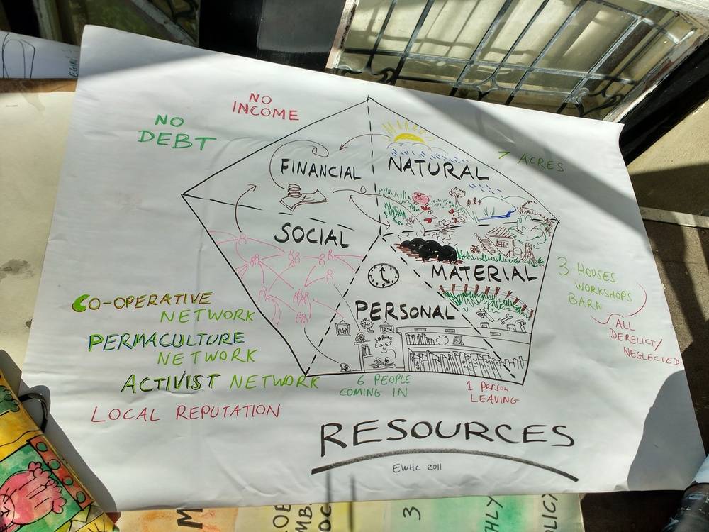 Resources Poster
